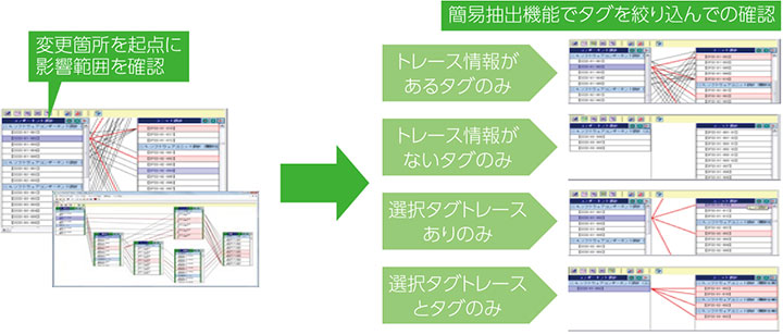 効率的な影響範囲の確認