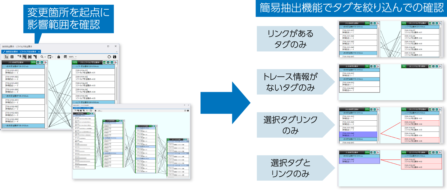 効率的な影響範囲の確認