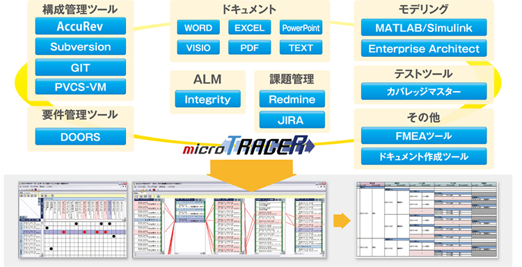 microTRACER ツール連携図