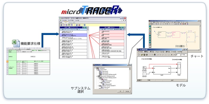 Simulink + microTRACER連携運用