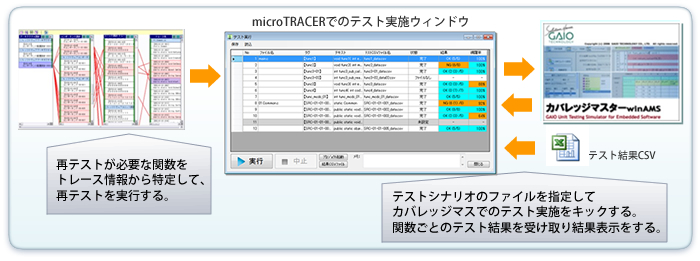 カバレッジマスターwinAMS + microTRACER連携運用