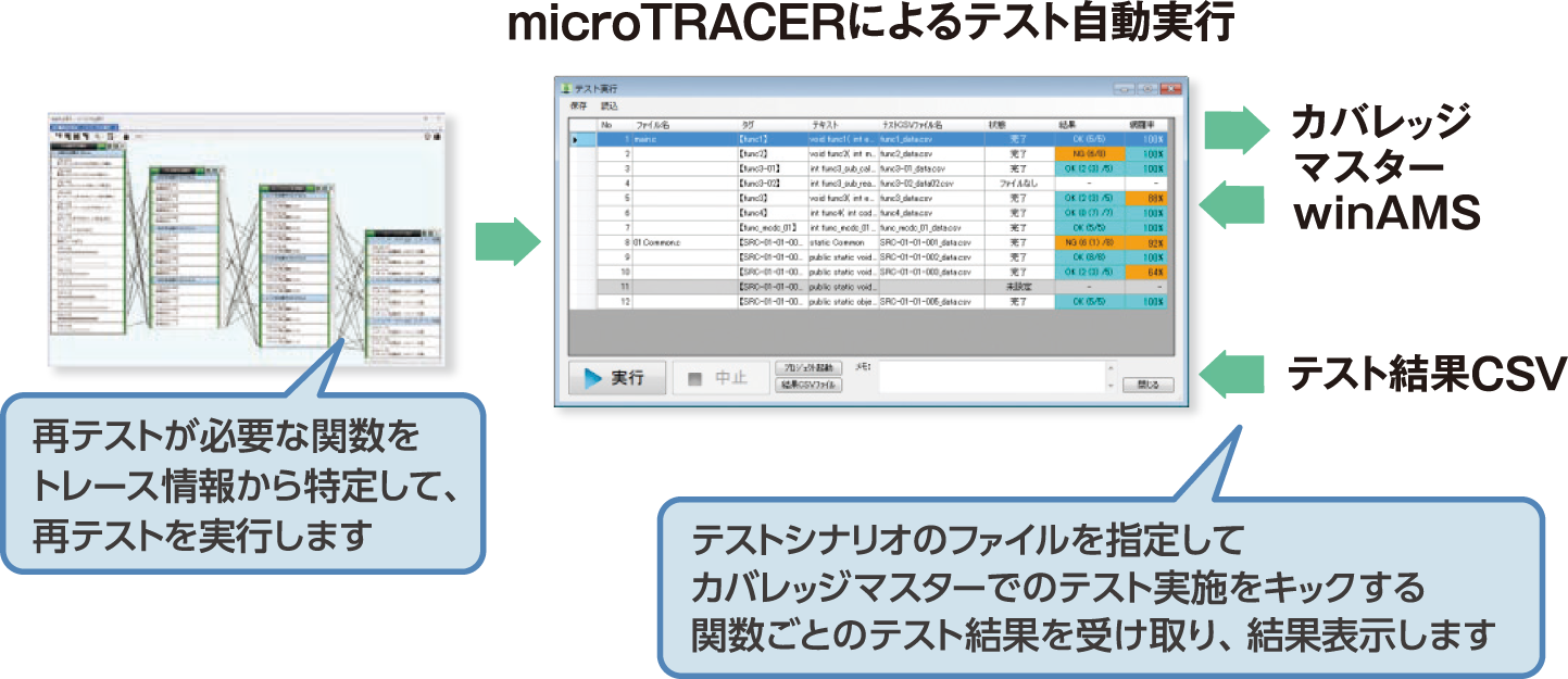 カバレッジマスターwinAMS + microTRACER連携運用