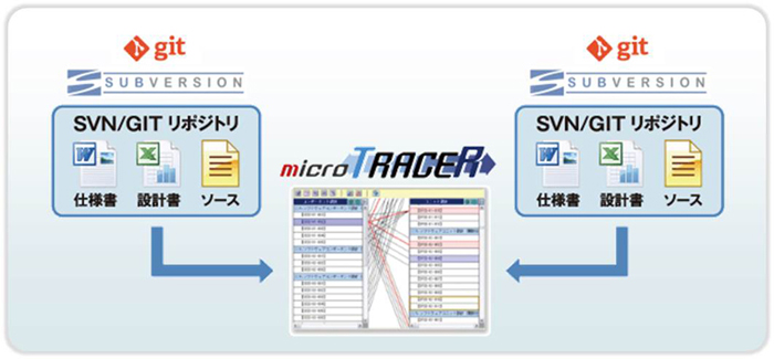 Subversion/Git + microTRACER連携運用

