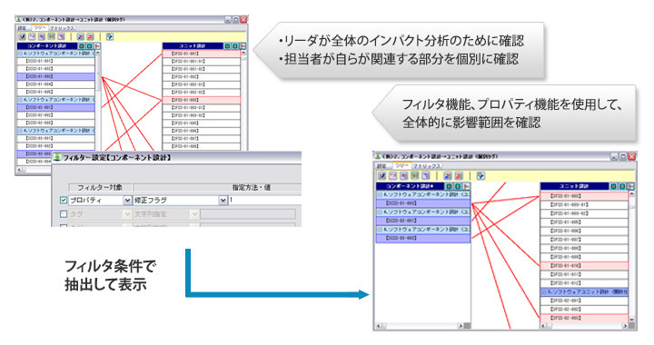 派生開発時、不具合・変更時の影響度分析