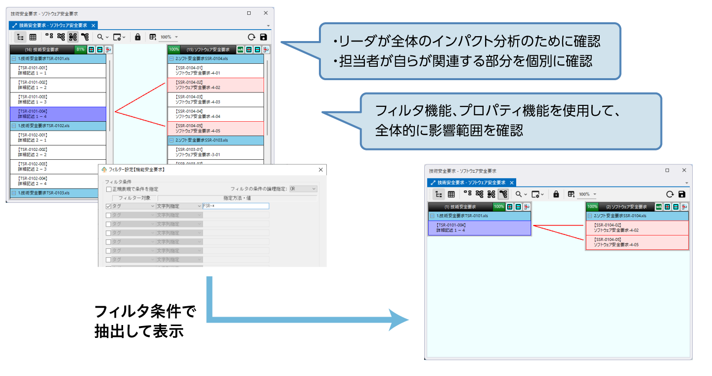 派生開発時、不具合・変更時の影響度分析
