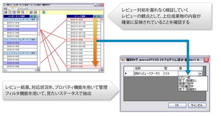 レビューでのチェック項目としての活用