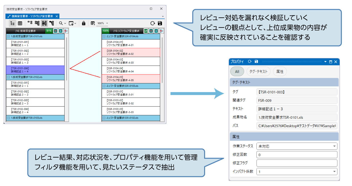 レビューでのチェック項目としての活用