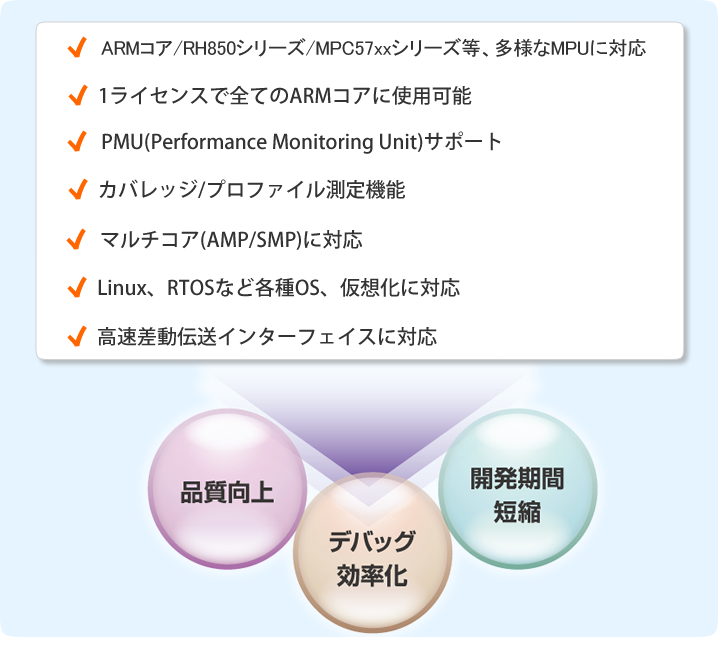 JTAG ICE adviceLUNA2の概要