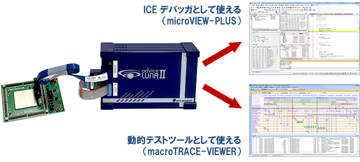 JTAG ICE adviceLUNA2のトピックス