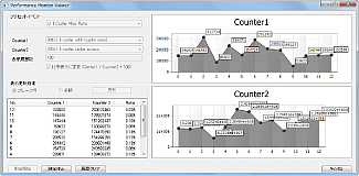パフォーマンスモニタービューアー
