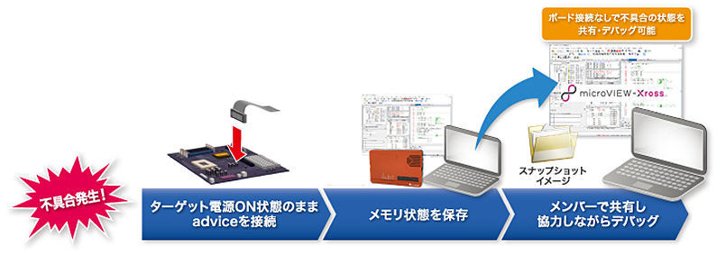 活線挿抜機能とスナップショットツール