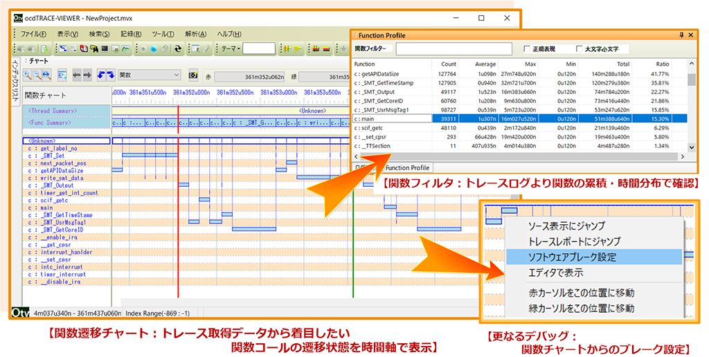 トレースチャート＆プロファイル分析：「ocdTRACE-VIEWER」