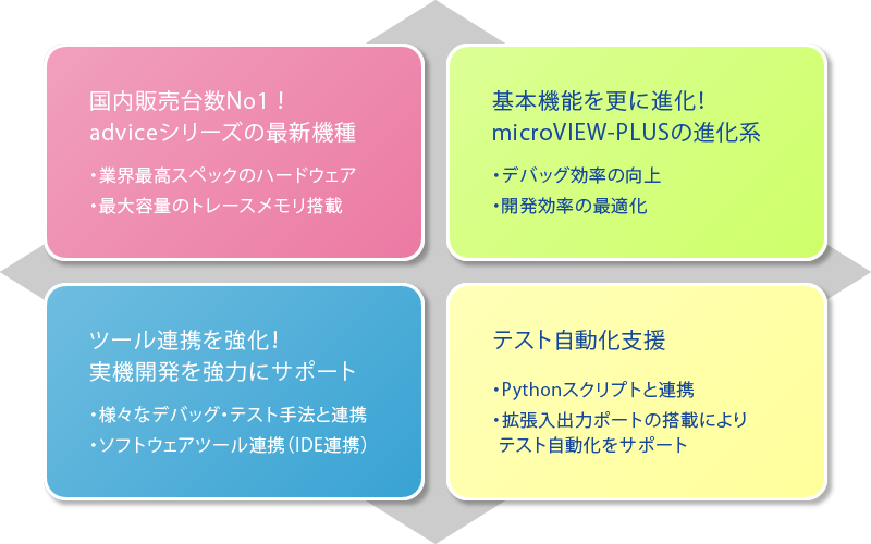 国内販売台数No1！ 基本機能を更に進化！ ツール連携を強化！ テスト自動化支援