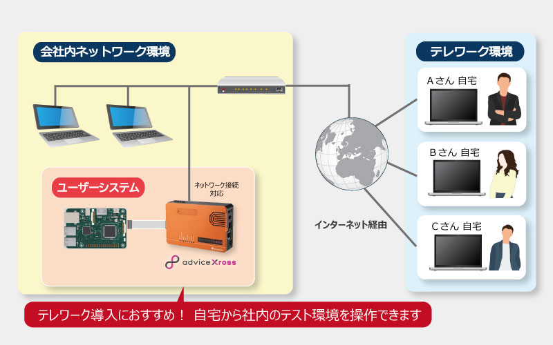 テレワークの説明図