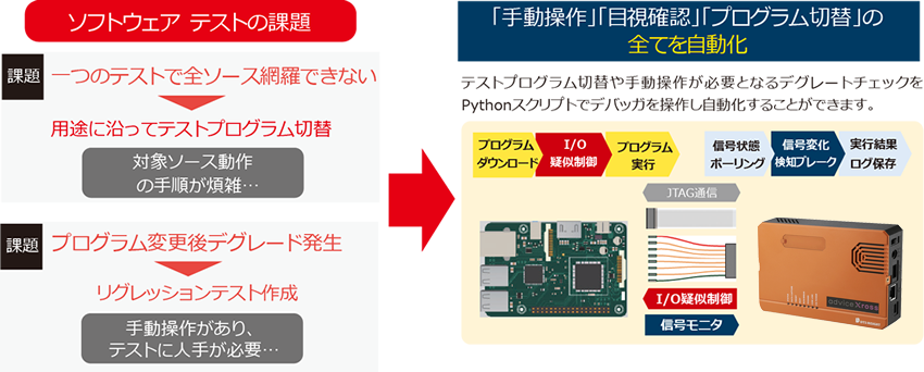 テスト自動化の説明図