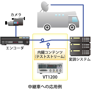 アプリケーション