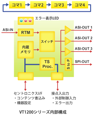 擬似動画再生機能