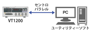 コンテンツ作成&転送機能