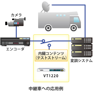 アプリケーション