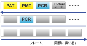 タイムスタンプの自動更新