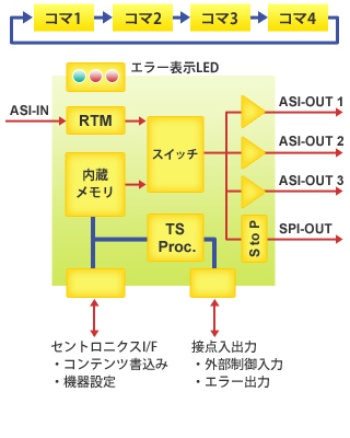 擬似動画再生機能