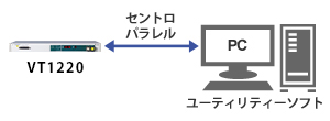 コンテンツ作成＆転送機能