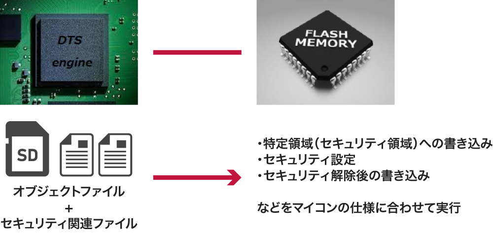 APX1000の特長 セキュリティ対応