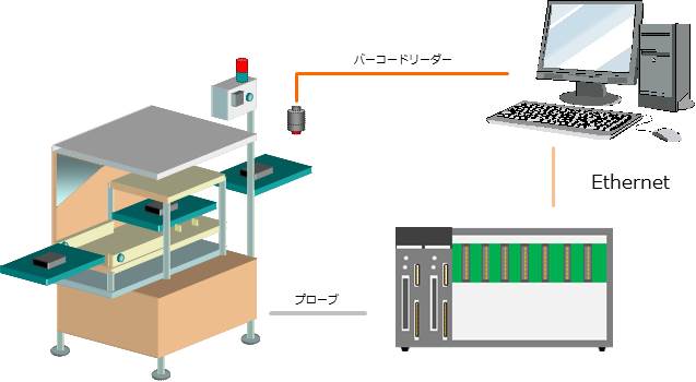 G-NETIMPRESSの導入事例（PCリモートコントロール）