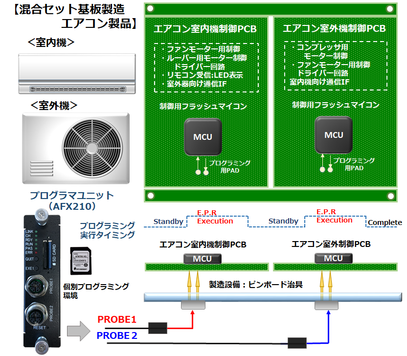 プログラマユニット（AFX210）の効果的な活用のしかた