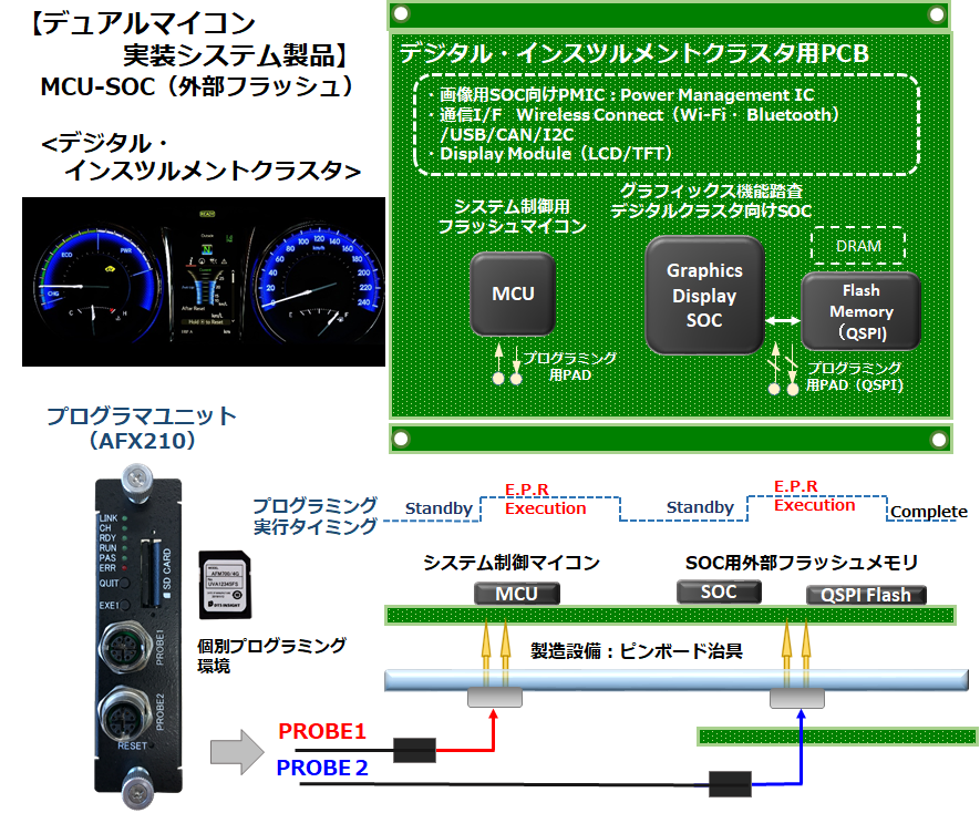 プログラマユニット（AFX210）の効果的な活用のしかた