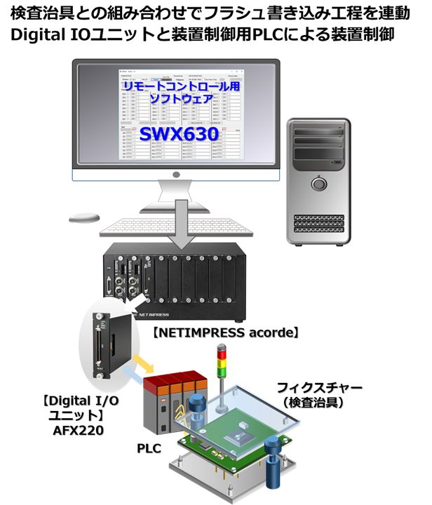 プログラミング製造工程を、お客様の製造装置と連動するには