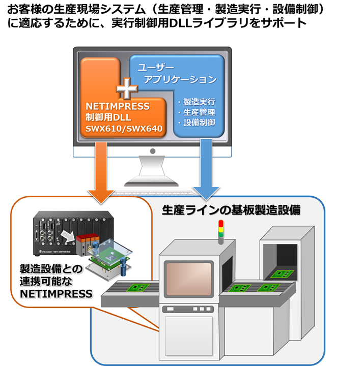 プログラミング製造工程を、お客様の製造装置と連動するには