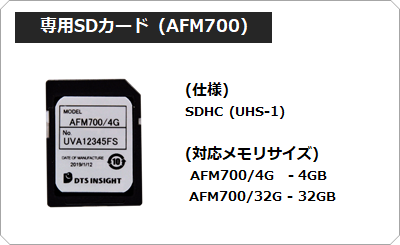 専用SDカード（AFM700)