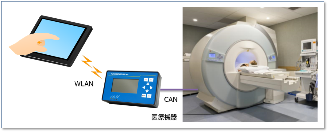 医療機器・WEB 監視システムなどのメンテナンス