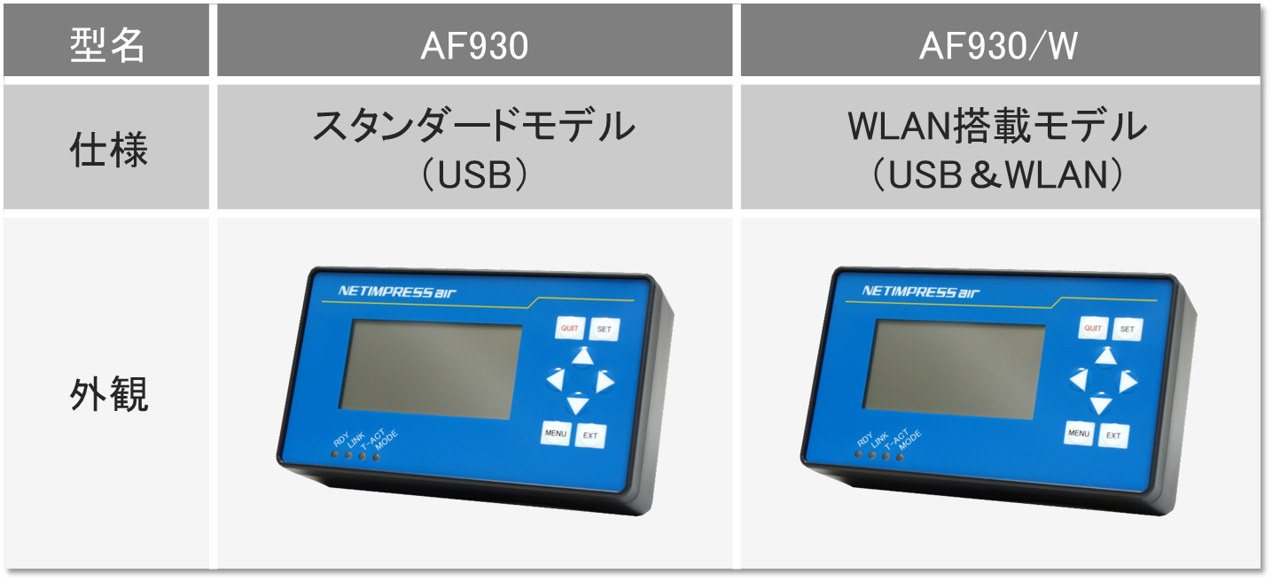 製品ラインナップ