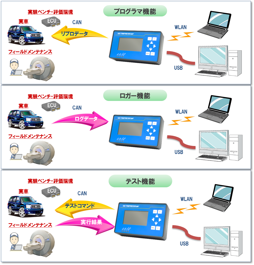 製品ライセンス