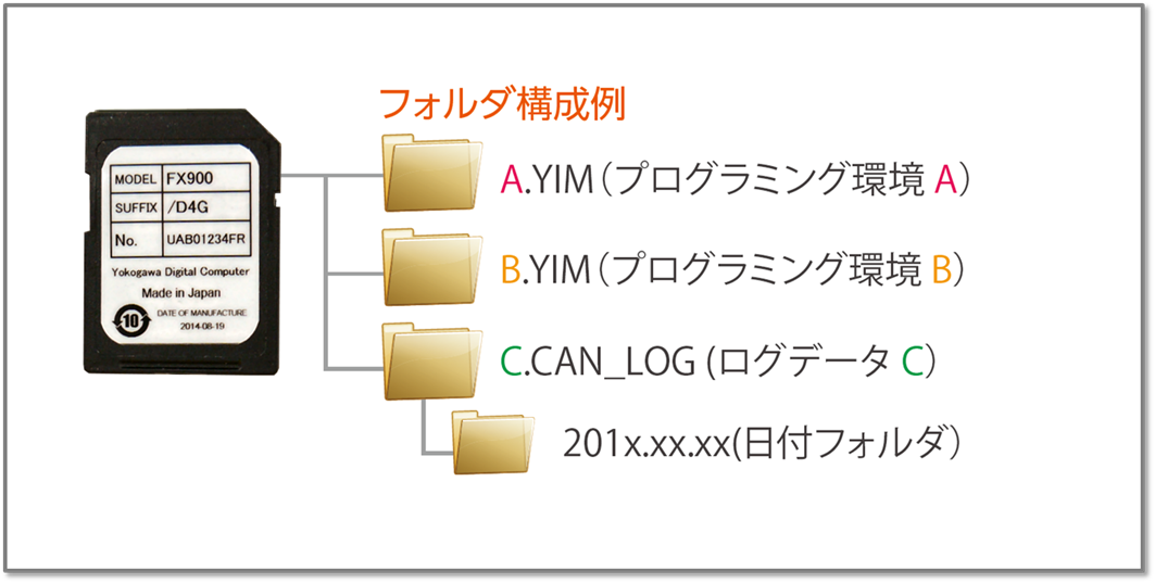 専用SD カード