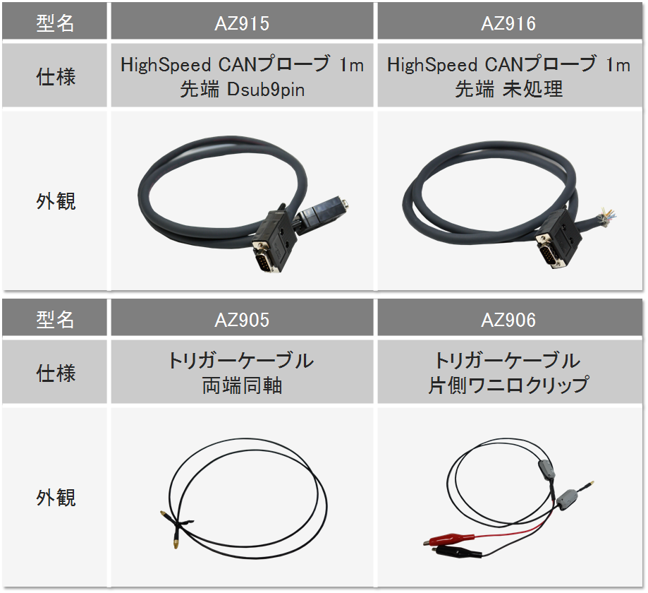 プローブケーブル＆アクセサリ