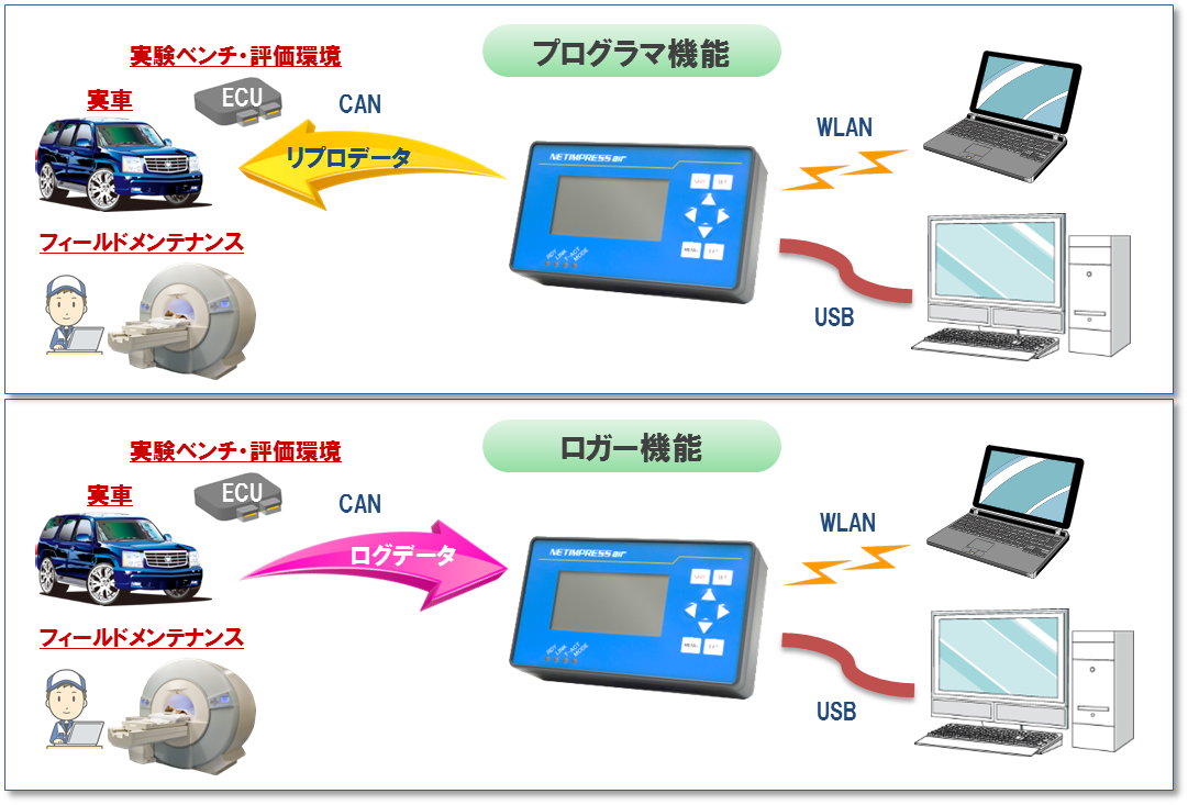 プログラム機能 ロガー機能