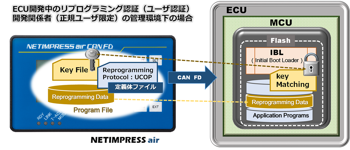 NETIMPRESS air