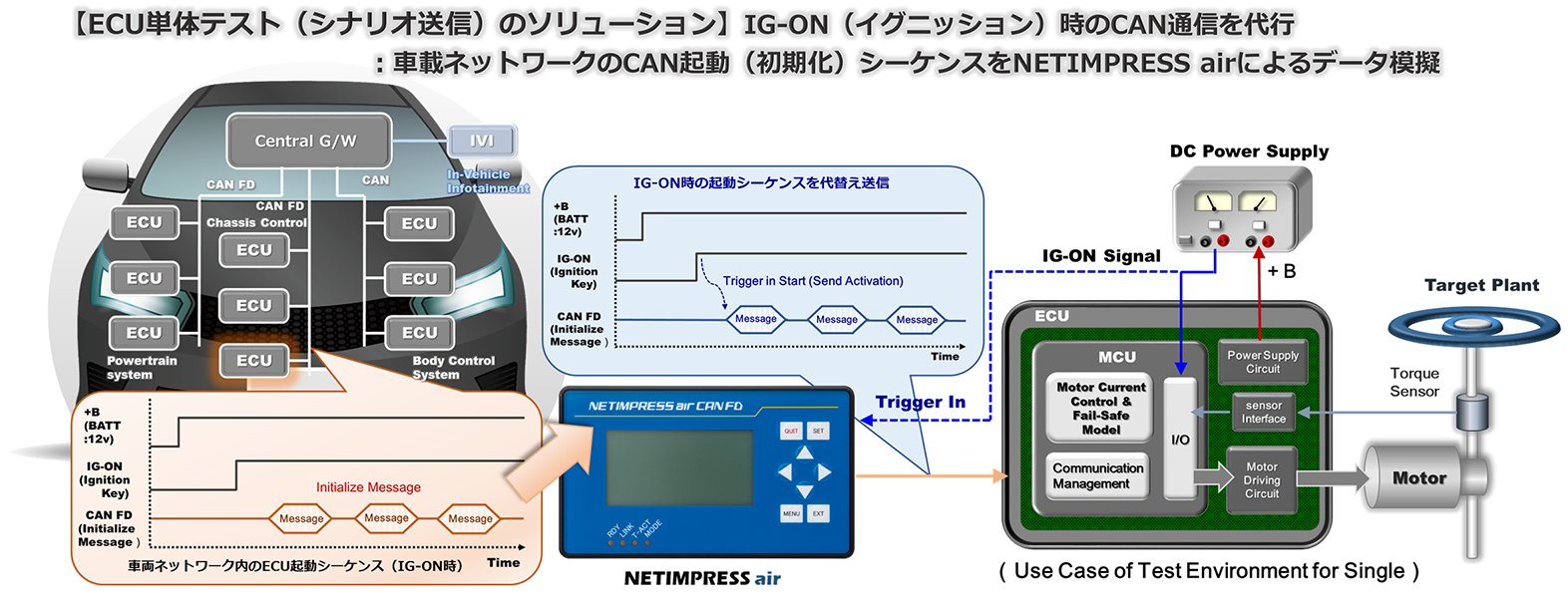 NETIMPRESS air