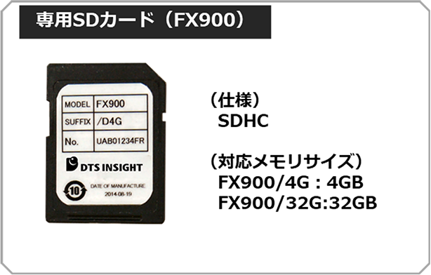 専用SDカード（FX900)