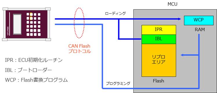 ＤＴＳインサイトオリジナルUCOP提供