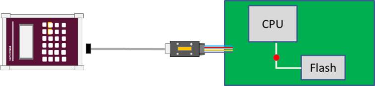 SPI/QSPI方式