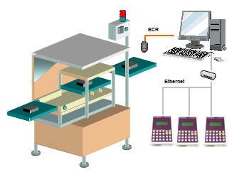 PC remote control operation