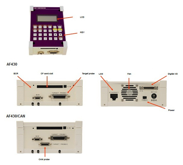 Hardware Overview