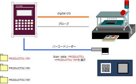 NETIMPRESS nextの導入事例（BCRによる品種選択）