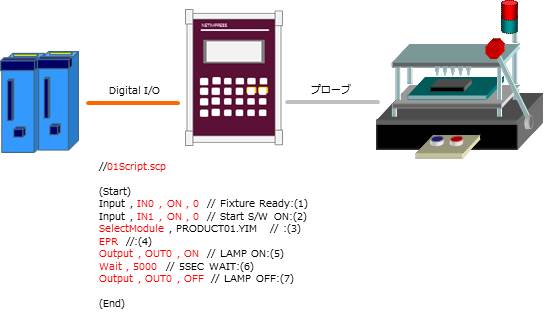 NETIMPRESS nextの導入事例（I/Oコントロール）