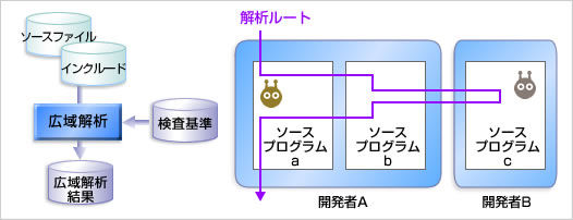 解析イメージ