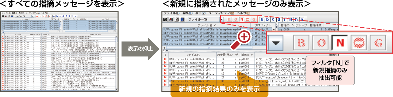 確認済指摘の抑制機能